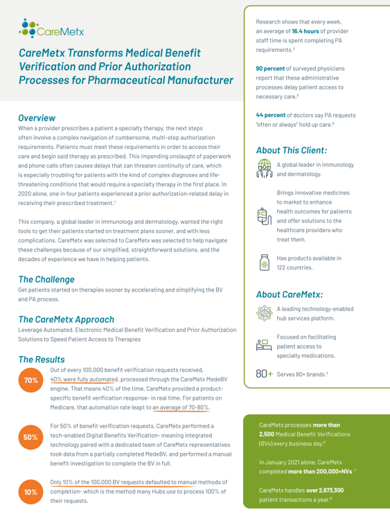 Case Study: Caremetx Transforms Medical Benefit Verification And Prior 